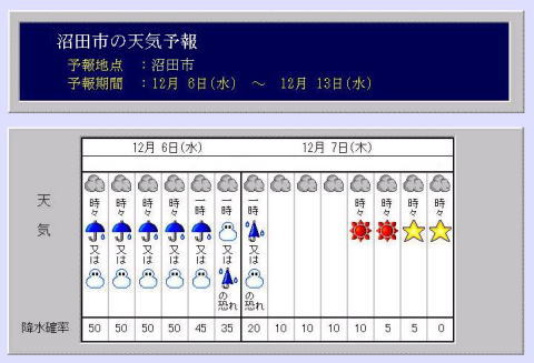 市 天気 沼田